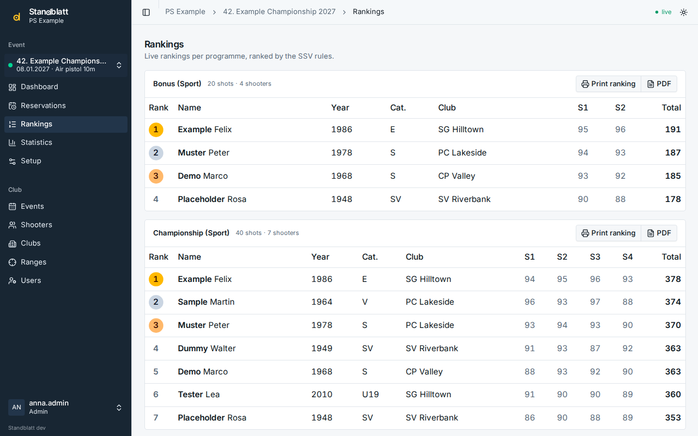 Rankings